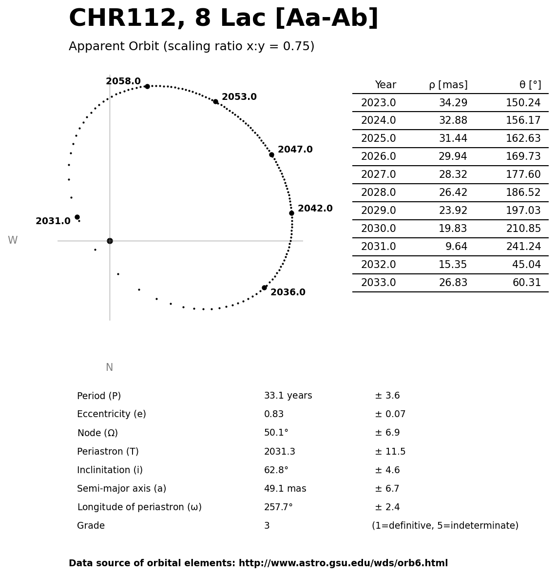 ../images/binary-star-orbits/CHR112-Aa-Ab-orbit.jpg