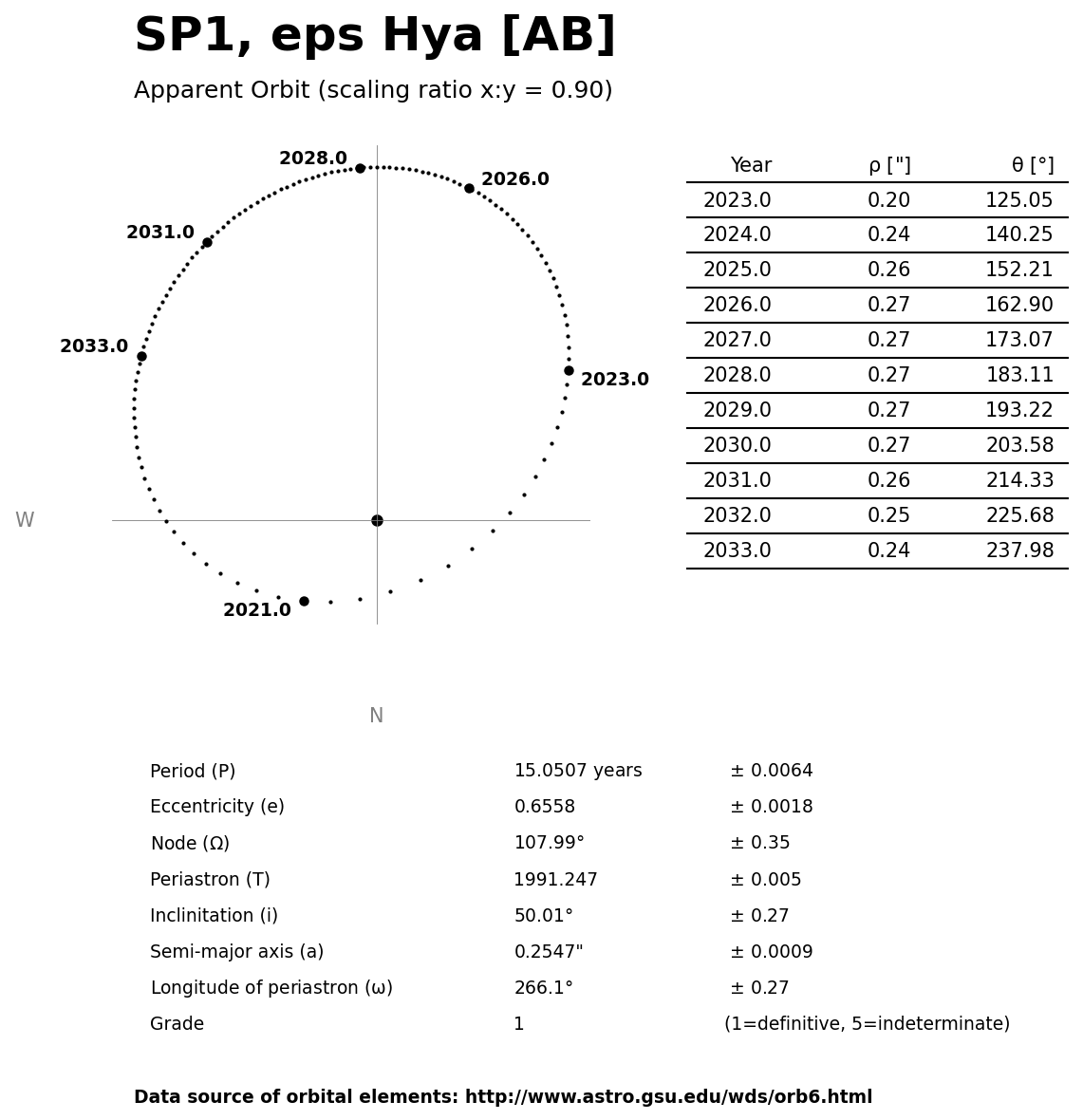 ../images/binary-star-orbits/SP1-AB-orbit.jpg