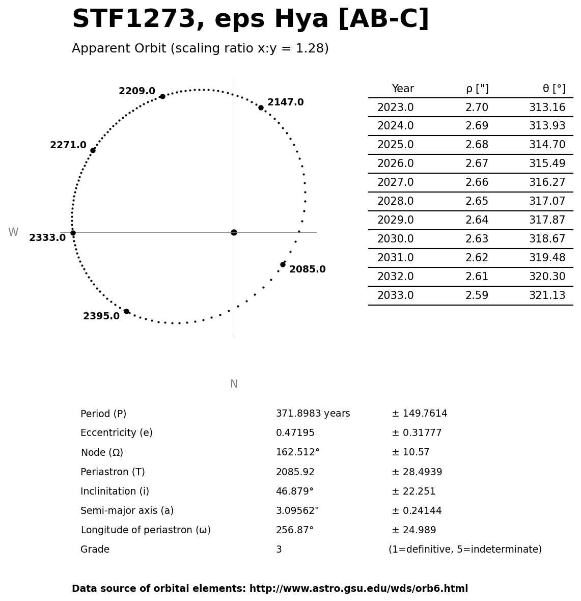 ../images/binary-star-orbits/STF1273-AB-C-orbit.jpg