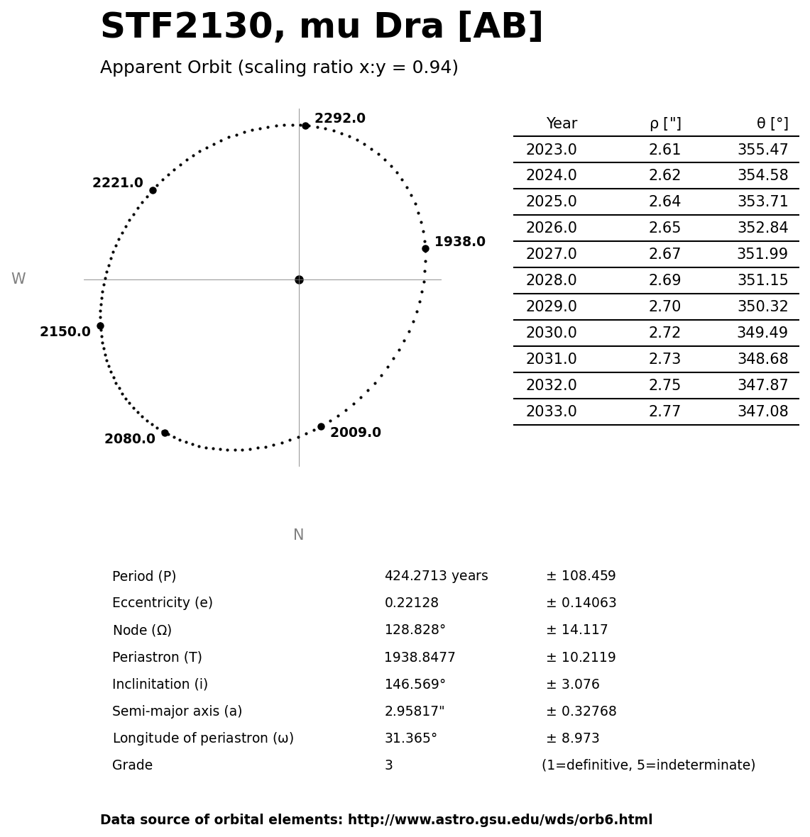 ../images/binary-star-orbits/STF2130-AB-orbit.jpg