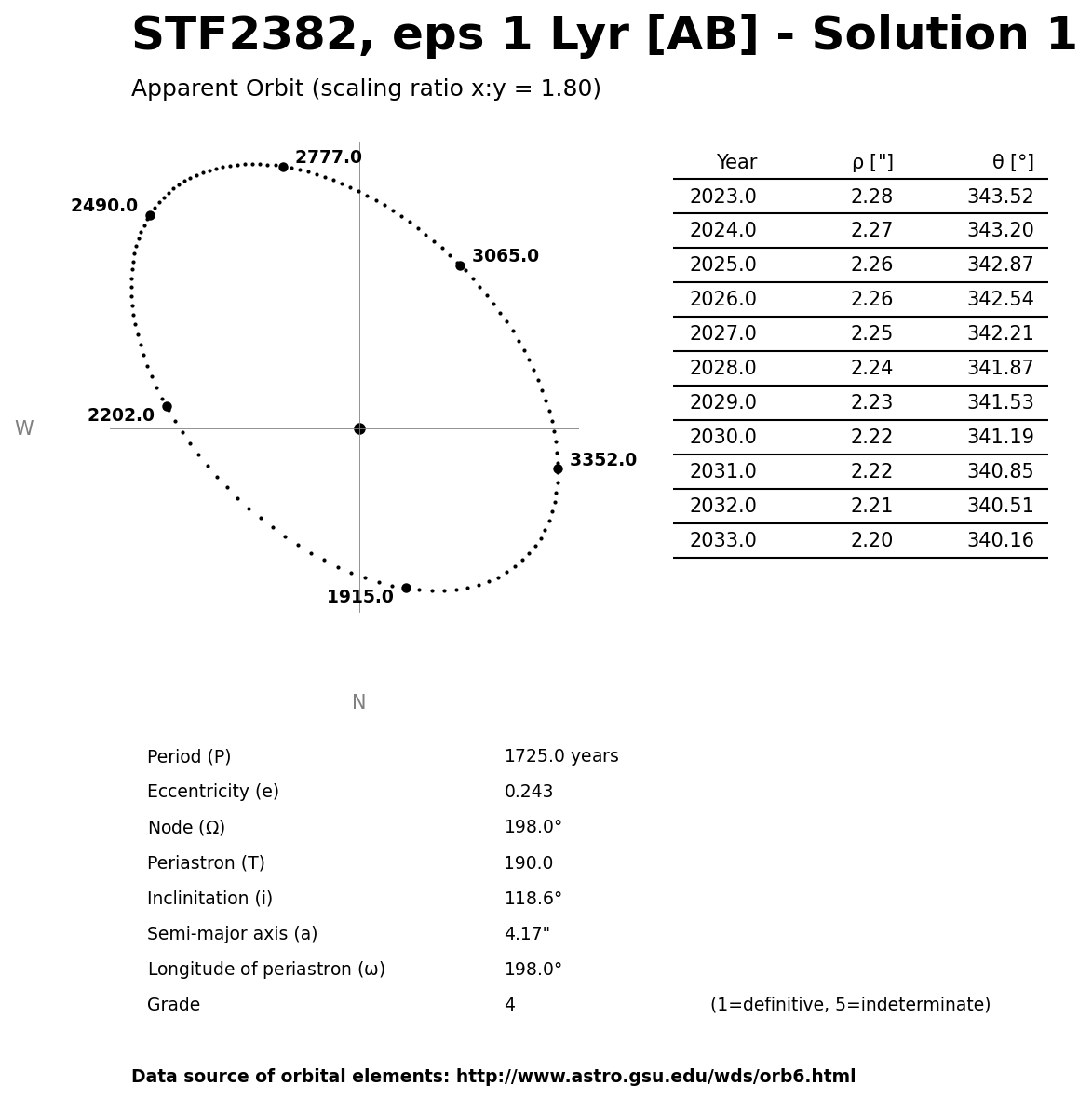../images/binary-star-orbits/STF2382-AB-orbit-solution-1.jpg