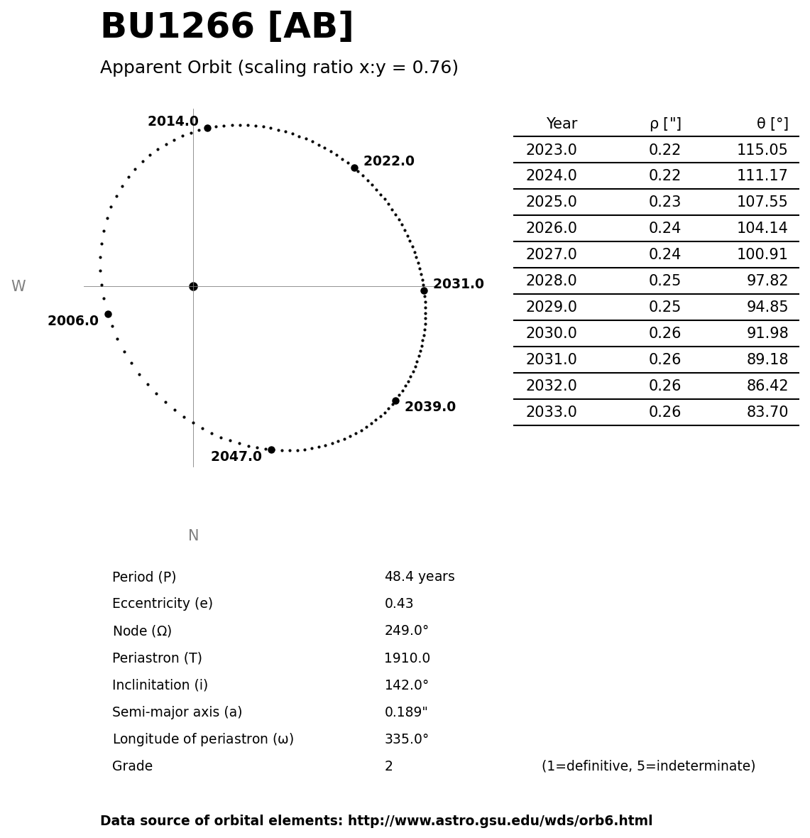 ../images/binary-star-orbits/BU1266-AB-orbit.jpg