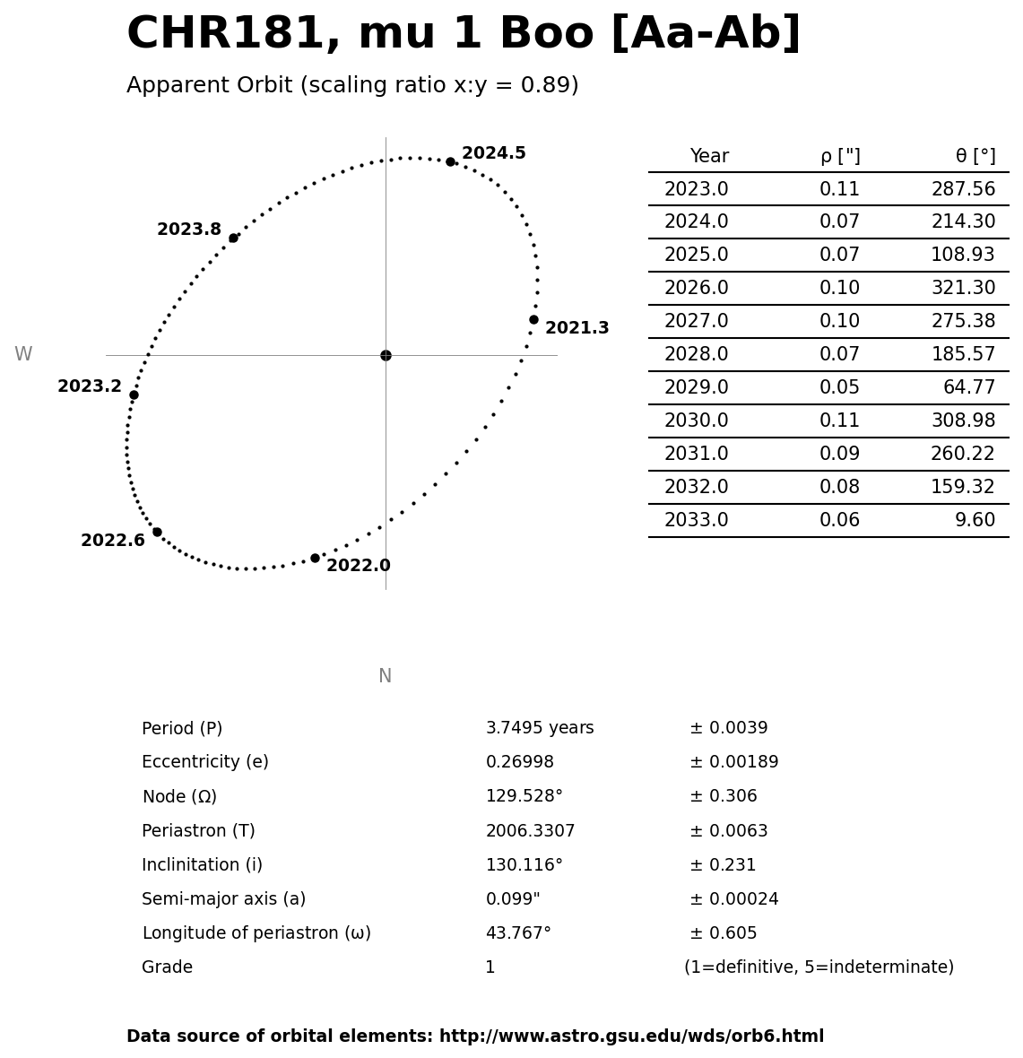 ../images/binary-star-orbits/CHR181-Aa-Ab-orbit.jpg