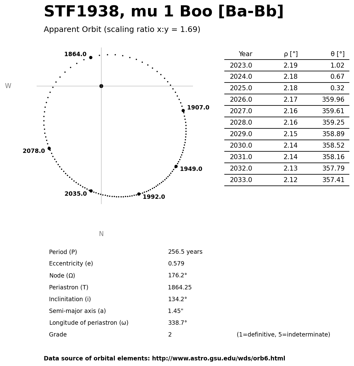 ../images/binary-star-orbits/STF1938-Ba-Bb-orbit.jpg
