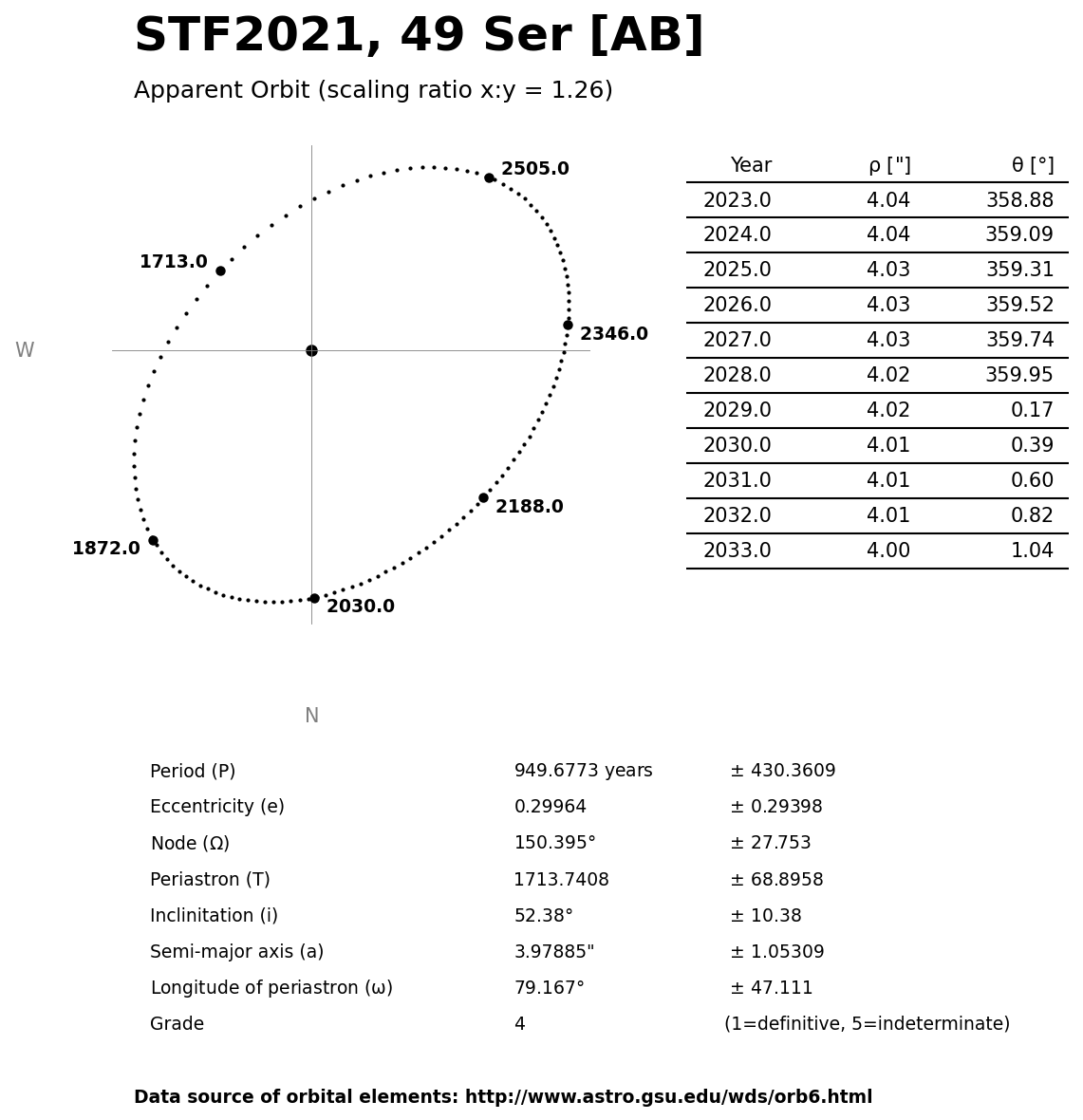../images/binary-star-orbits/STF2021-AB-orbit.jpg
