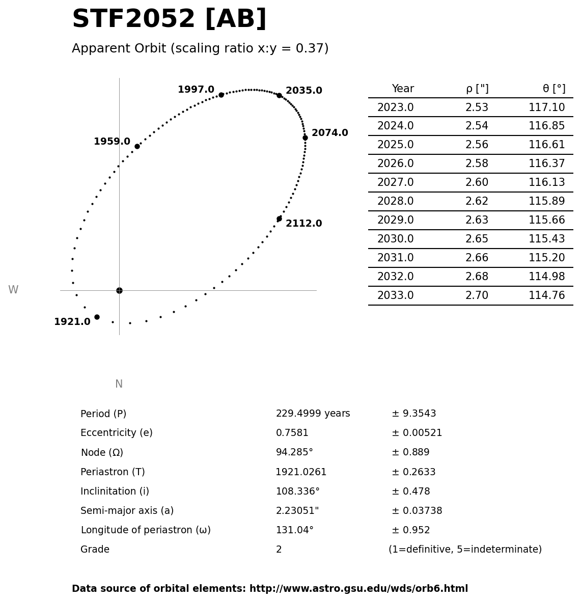 ../images/binary-star-orbits/STF2052-AB-orbit.jpg