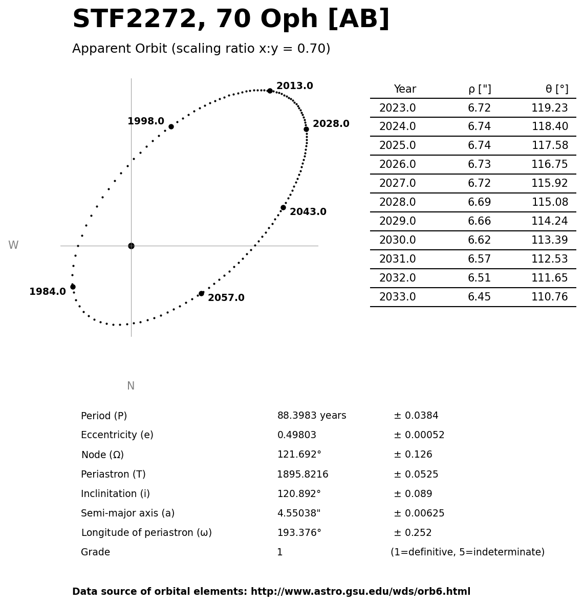 ../images/binary-star-orbits/STF2272-AB-orbit.jpg