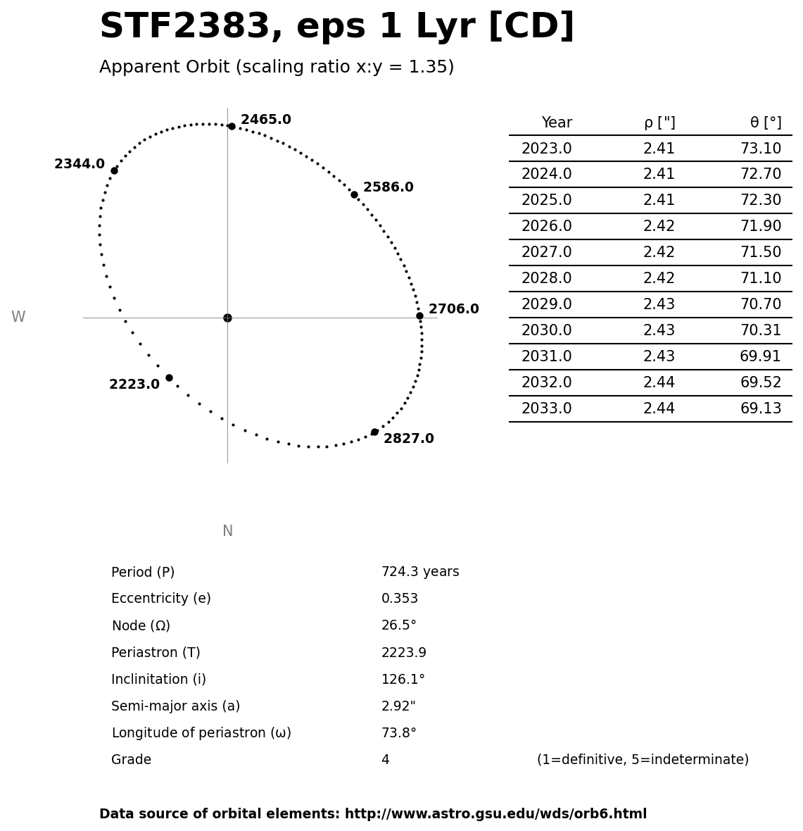 ../images/binary-star-orbits/STF2383-CD-orbit.jpg