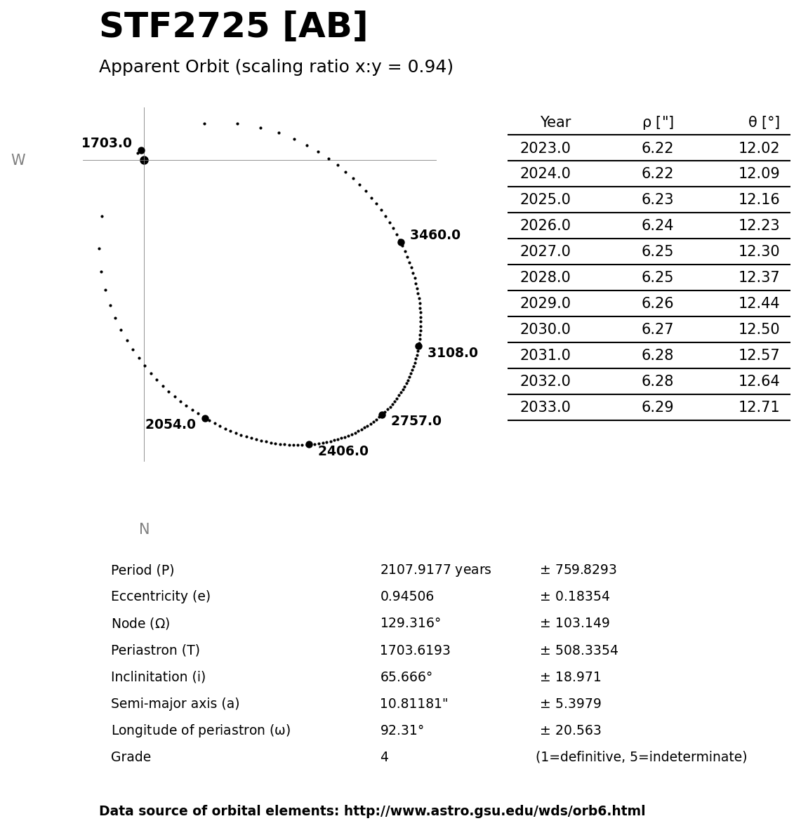 ../images/binary-star-orbits/STF2725-AB-orbit.jpg