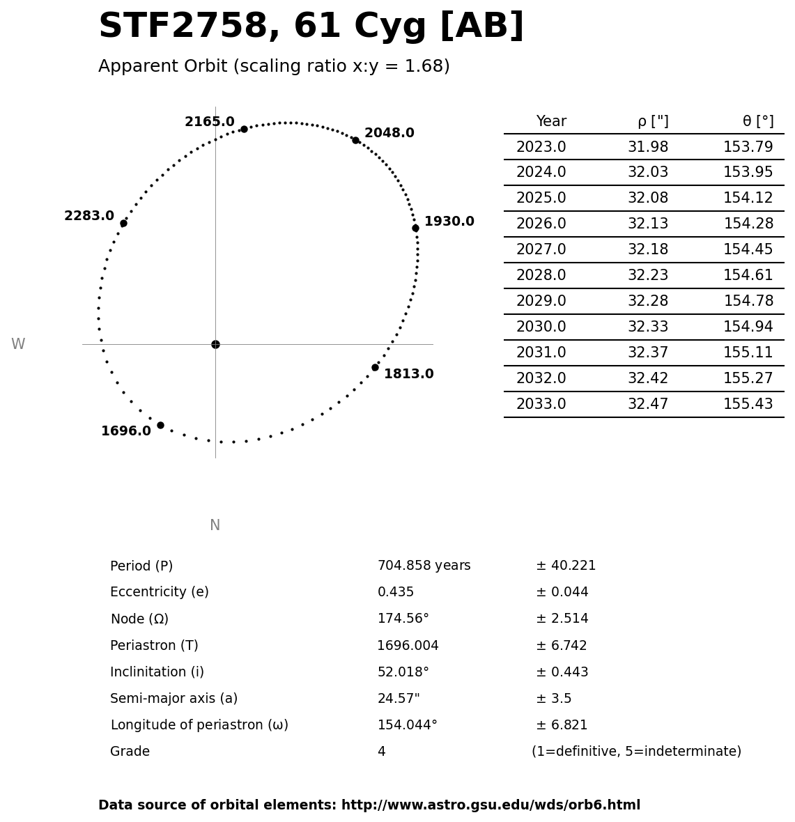 ../images/binary-star-orbits/STF2758-AB-orbit.jpg