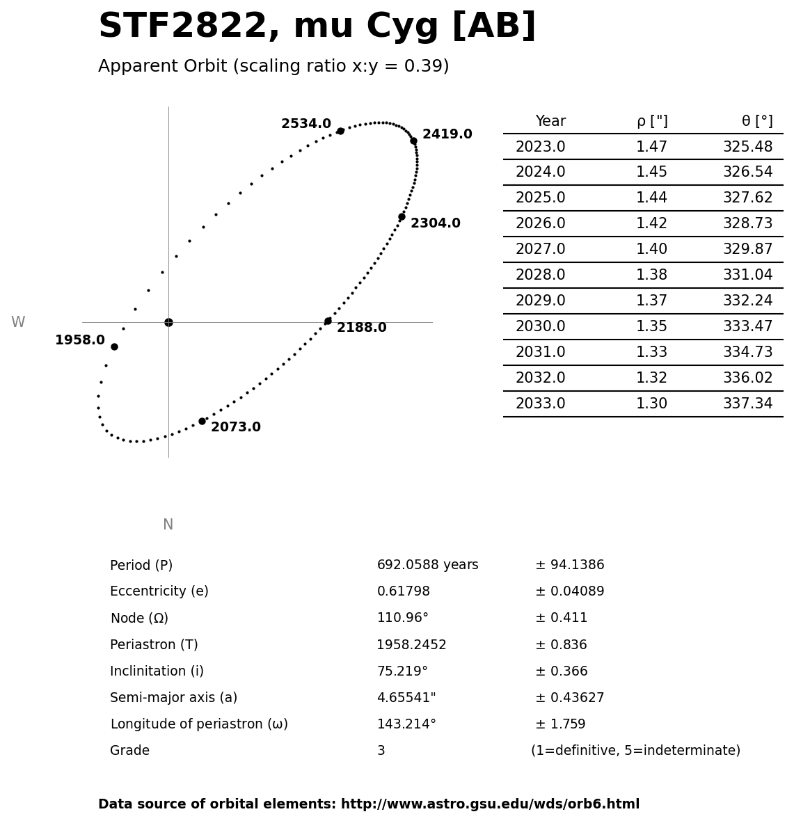 ../images/binary-star-orbits/STF2822-AB-orbit.jpg