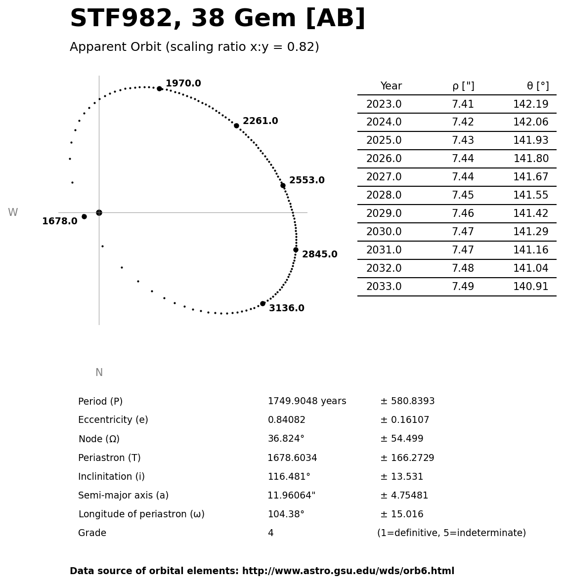 ../images/binary-star-orbits/STF982-AB-orbit.jpg
