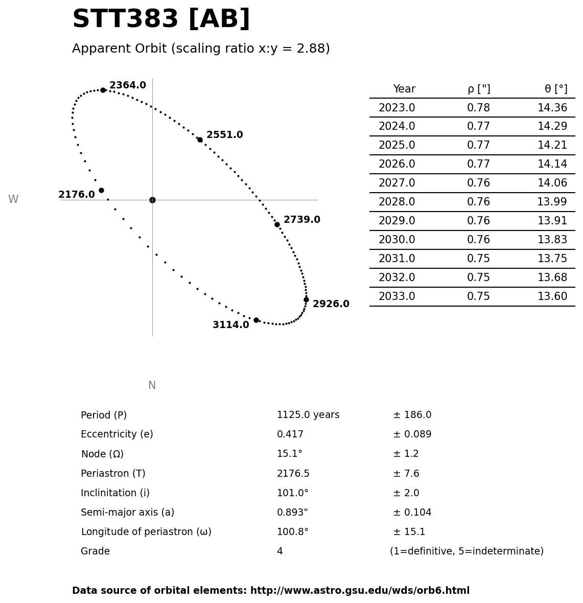 ../images/binary-star-orbits/STT383-AB-orbit.jpg