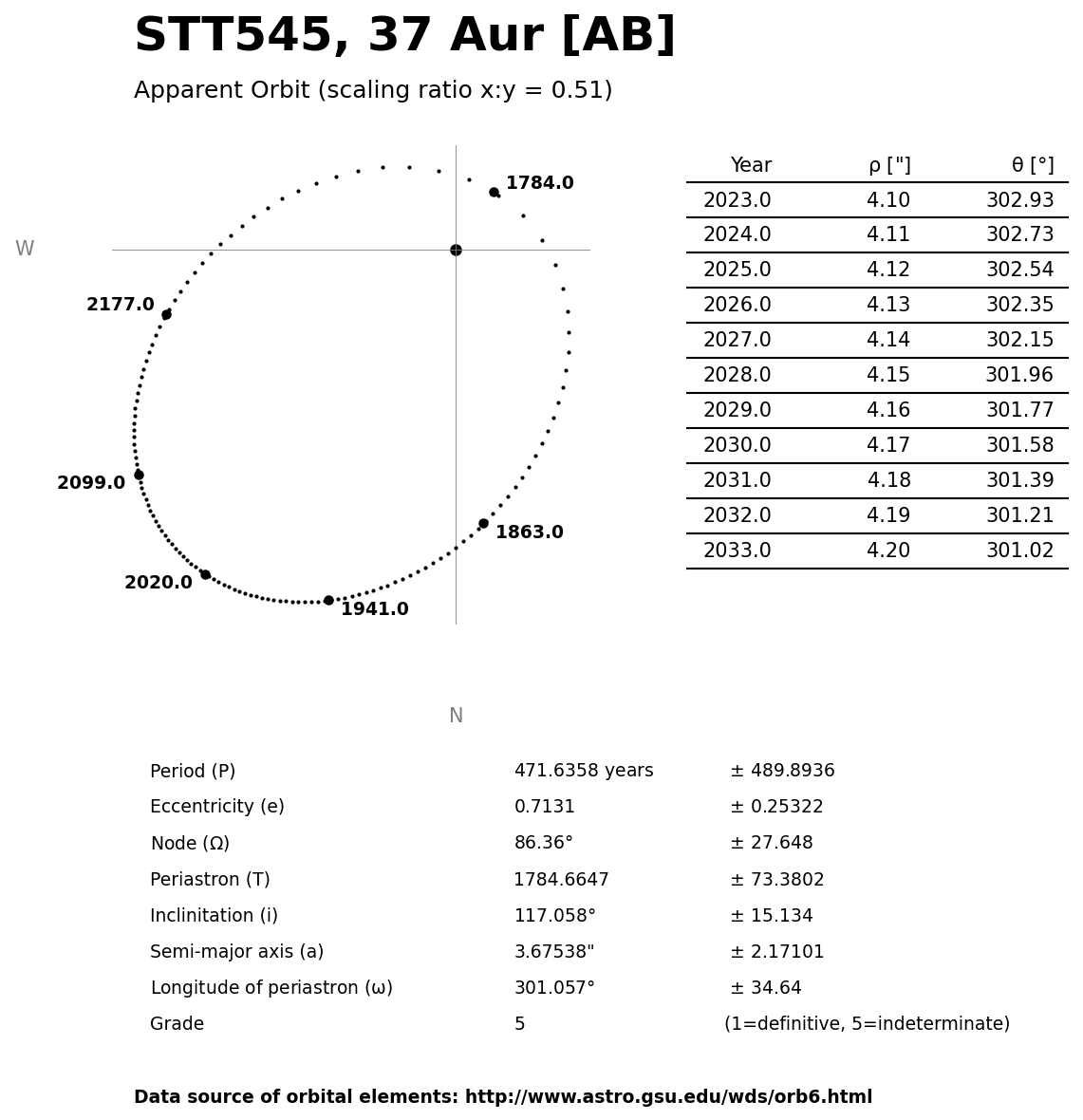 ../images/binary-star-orbits/STT545-AB-orbit.jpg